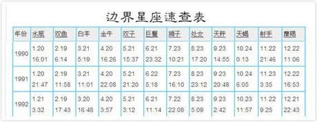 19年3月1号是什么星座 360图片