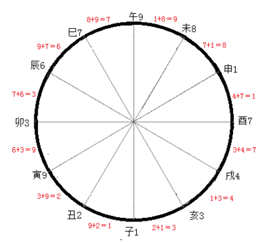 五行中金木水火土各代表的数字 360图片