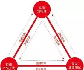 三权分立 360图片