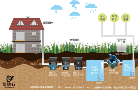 雨水利用 360图片