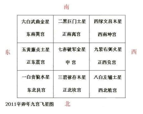 九宫飞星图 360图片