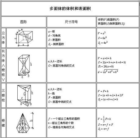 体积公式 360图片