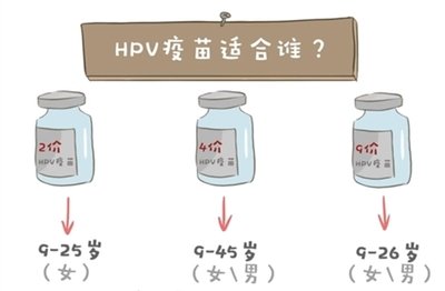 HPV疫苗