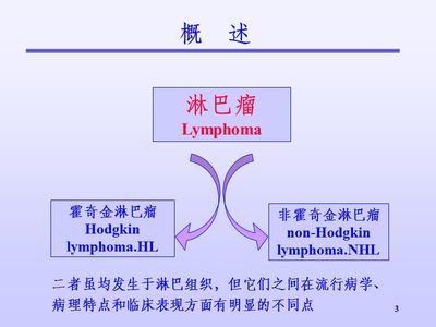 淋巴瘤