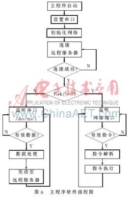 rfid系统软件功能有哪些特点