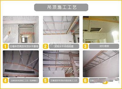 吊顶隔热贵吗