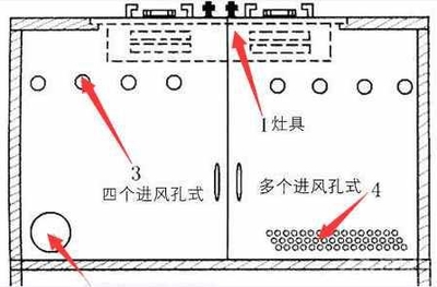 嵌入式橱柜通风口