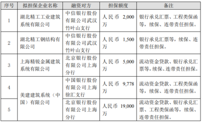 担保期间的规定