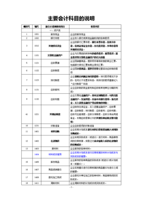 现金科目核算的范围