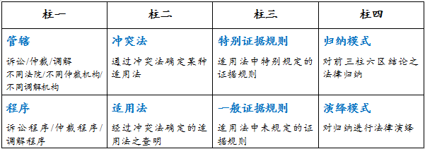 法律冲突适用的规则