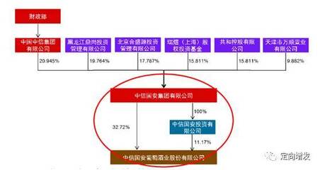 公司并购案例分析