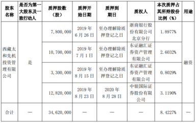 股东基本情况怎么写