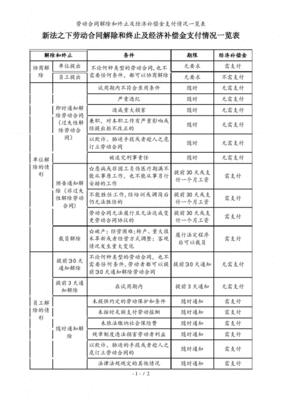 补偿金计算