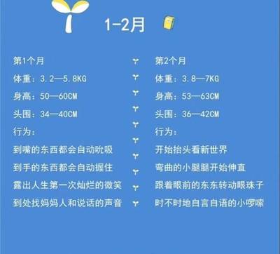 11个月的宝宝发育标准