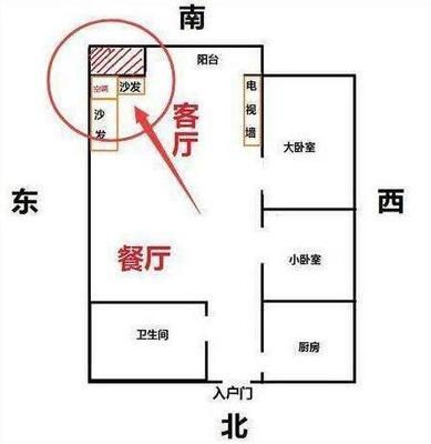卫生间在东南角好吗