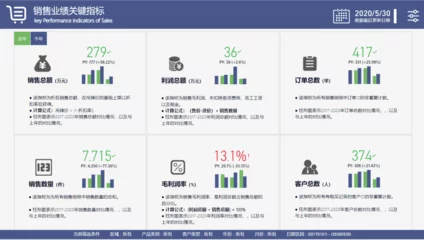 如何利用销售数据分析模板提升店铺绩效？