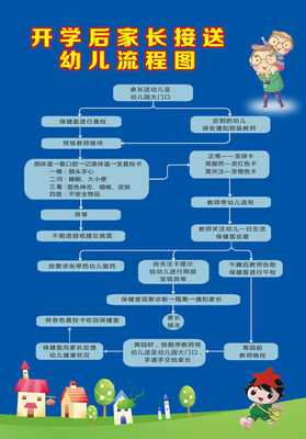 厨房工作流程怎么写