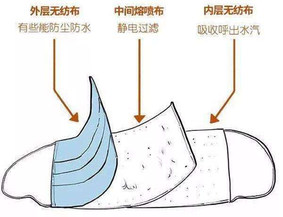 鼻头中间长痘痘