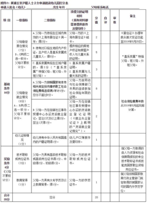 上海幼儿园入学条件