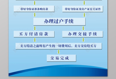 办理房产过户的流程