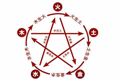 五行金命