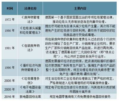 德国法律体系