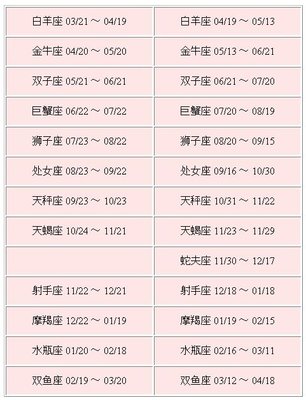 十二星座查询日期查询