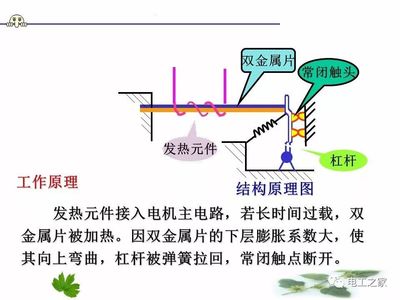电机运转发热什么原因