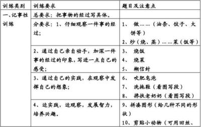 三年级作文学期计划怎么写