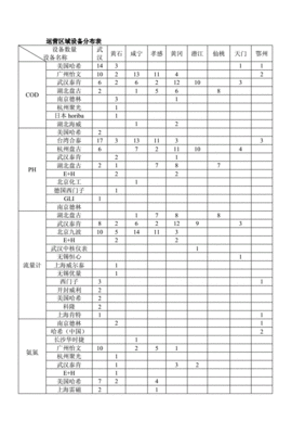 管理用耗品属于什么科目