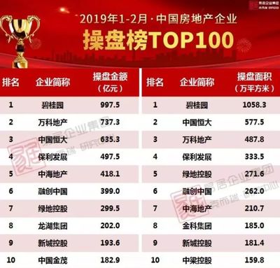地产top20