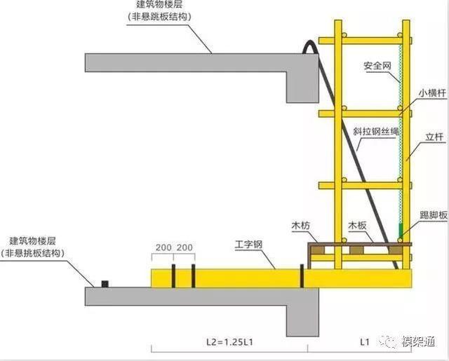 工字钢梁安全系数设定 结构框架设计 第2张