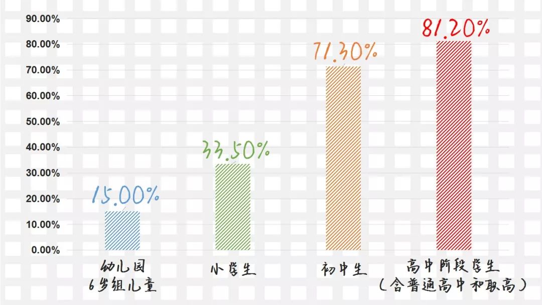 幼儿学生分析怎么写