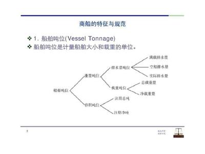 船舶吨位计量