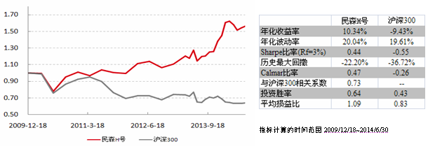 民森基金是什么