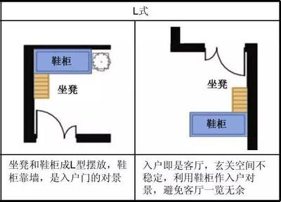 贮藏和储藏有什么区别