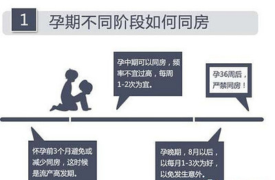 怀孕36周是几个月