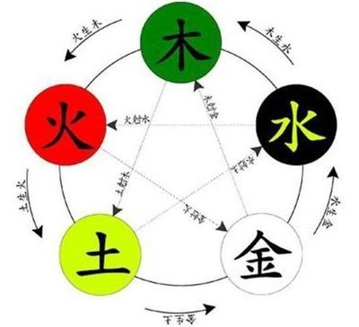 五行 命