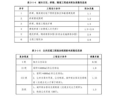 建筑加固设计收费标准文件（关于建筑加固设计收费标准的一些详细信息） 结构工业装备设计 第4张