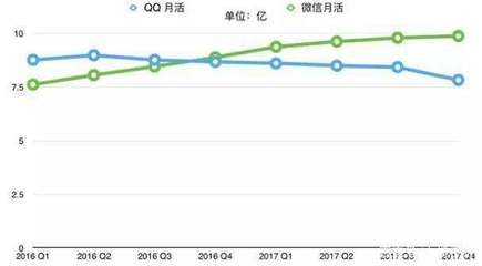 百度现在的困境是什么意思