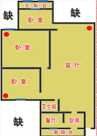 厨房朝那边方位合适