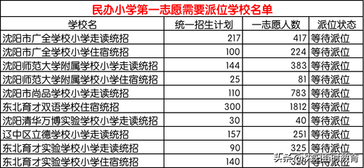 沈阳小学排行榜