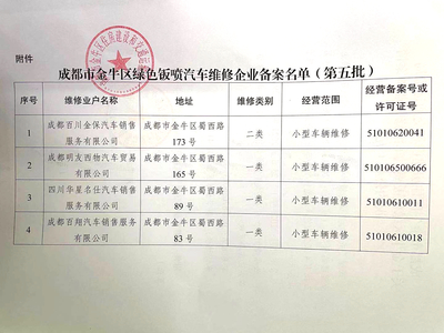成都房屋信息摘要3