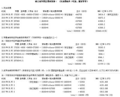 资助原因怎么写