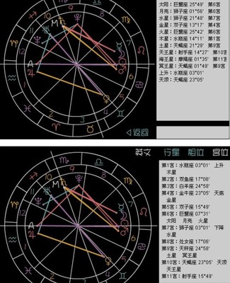 太阳星座月亮星座上升星座查询
