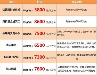 100元可以盈利多少