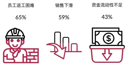 服务行业在大数据下的挑战