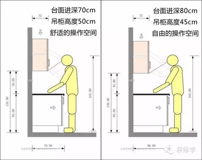 橱柜宽度 高度