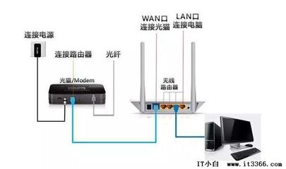 家里怎么接两个路由器