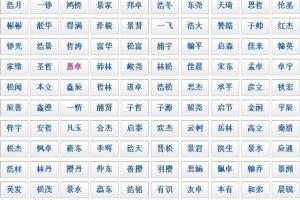 带有火字的女孩名字